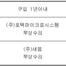 (주)동제메디칼 이미지
