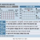 광주 사태는 결론이 어찌 되가는가요? 이미지