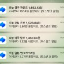 8월에 영국 가려했는데 환율 도랏음 이미지