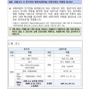 (유)드림렌트카 이미지