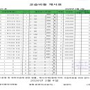 진해지앤비어학원