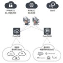 코아솔루션 이미지