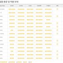 YJ모터스