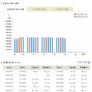 [금시세] 2009월 9월 25일 금시세표 이미지