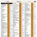 영빈노래연습장 네이버블로그