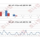 호나랩