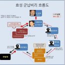 조세피난처로 간 사돈, ‘MB-효성’은 이랬다 이미지