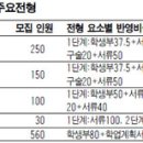 [2010 대입 수시모집 가이드] 이화여자대학교 이미지