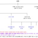 가띠 이미지