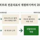 동탄행복약국 이미지