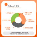 달이하나원단공방 | 루이비통 숄더백 리폼 후기, 만족도 200% 솔직한 변화 과정 다 보여드립니다 !!
