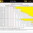 남부순환도로R 이미지