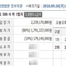 V7모텔 네이버블로그