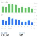에스케이텔레콤봉화 | 현명한 SKT단말기 사용하기2편, '아이폰12MINI 퍼플' 실제사용후기 (with 제주도)