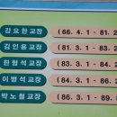 전남고등학교