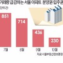 센트럴힐즈공인중개사사무소 네이버블로그