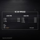 댕그레 이미지