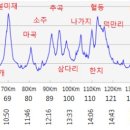 향소슈퍼