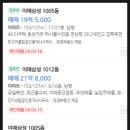 분당중앙공인중개사사무소 | 경기도 성남시 분당구 이매동 이매촌삼성10단지아파트 경매(70%)