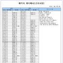 24년 10월 7일(월) 가배치표 이미지