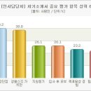 [자기소개서 성격의 장단점] 중요 평가항목인 자기소개서 성격의 장단점 잘쓴 예 10개★ 이미지