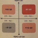 굿퀘스천 이미지