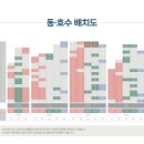 더정원