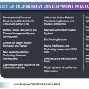 전기자동차만들기 이미지