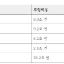 [이정윤] 5장. 원전 중대사고는 국가가 감당할 수 있는 위험인가 이미지