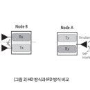 [6G 전이중화(Sub-Band Full Duplex)] 이미지