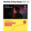 강다니엘, 케이팝 레이더 '이달의 아티스트' 선정…＂전작 넘어선 신기록＂ 이미지