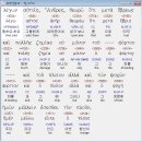 플로데오로 네이버블로그