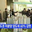 수도권 과밀억제권역 미분양 양도세 60% 감면 이미지