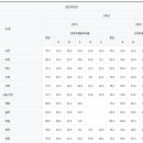 당동중학교 이미지