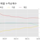(주)모토닉 이미지