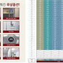 힐스테이트 대구역 네이버블로그