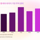 주차 알림 서비스 실사용 후기