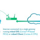 가로등제어 이미지