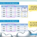 진림해법영수학원 이미지