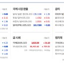 (주)동서디에스 이미지