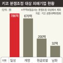 케이비통상
