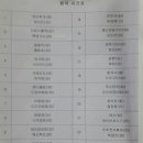 뚜레본요리제과제빵바리스타학원 이미지