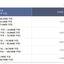 셀모바일 네이버블로그