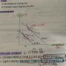 기본교재 P353 건강보험과 노동시장 + 답안지 작성 상담 (요건 수험생 아무나 도와주세용) 이미지