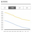 도봉제일주유소 이미지