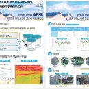 양면모듈 출력향상 극대화!! 흰반사매트, 흰반사페인트 경쟁력 있게 공급 합니다!! 이미지