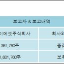 주식회사 지케이 전자신문