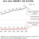 플라임마켓