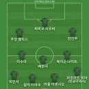 짐바브웨는 국가명이 "돌의 집"이라는 뜻인데 실제 유적지가 있고 세계 유산이라서 베스트11 이미지