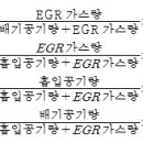 2008년 2회 자동차정비기능사 시험 필기 기출문제, CBT 이미지